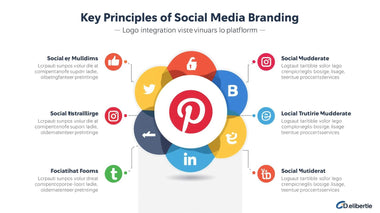 How to Use Your Logo to Create Strong Social Media Branding