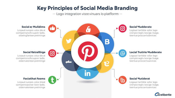How to Use Your Logo to Create Strong Social Media Branding